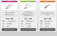 ENELTEC teach you to read LED bulbs’ professional data