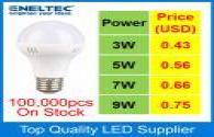 Eneltec plastic LED bulbs prevailing global