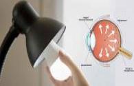 European photo association reply LED lighting safety related issues