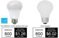 "Highly Efficient LED lamps Key Technology Research" project started