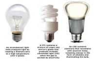 How to evaluate whether the LED lamps are energy efficient