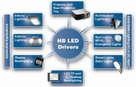 Integrated LED lighting applications