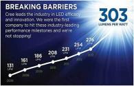 LED lamps to achieve high luminous efficiency