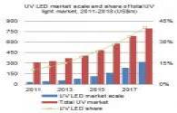 LED lighting fast development in Southeast Asia
