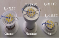"LED lighting products luminous flux decay accelerated test method" has been implemented