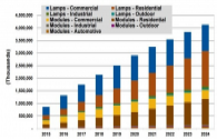 LED lighting sales of 10 years to reach 216 billion dollars