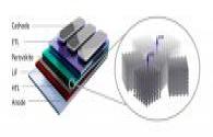 Large-area, high-efficiency fabrication of perovskite LEDs