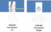 The Advantage of LED bulb over incandescent lamp