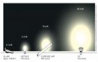 The bigger power consumption in Japan Homes is lighting