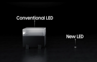 The development process from LED to Mini LED