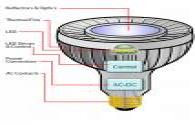 The intelligent dimming technology of LED spotlights