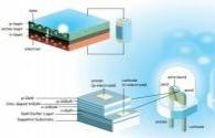 The key discovery of LED nanomaterial: a new light source with low cost and energy saving