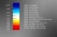 The most appropriate number of LED lights color temperature