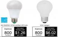 Three LED lighting national standards released
