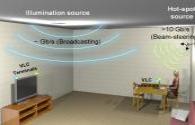 Using LED visible light communication to improve indoor positioning accuracy