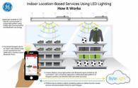 Wal-mart supports LED lighting system with iBeacons