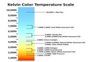 What is the color temperature of LED LAMPS