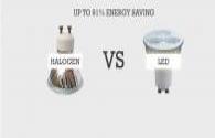 What is the difference between Halogen and LED, Xenon